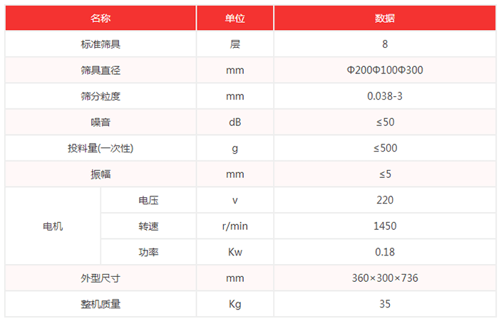 超聲波試驗篩機技術(shù)參數(shù)：篩具直徑：200，100，300mm噪音小于等于50dB