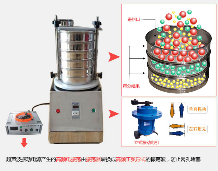 超聲波試驗篩原理圖