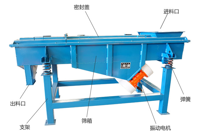 方形振動(dòng)篩彈簧，振動(dòng)電機(jī)，支撐架結(jié)構(gòu)展示圖