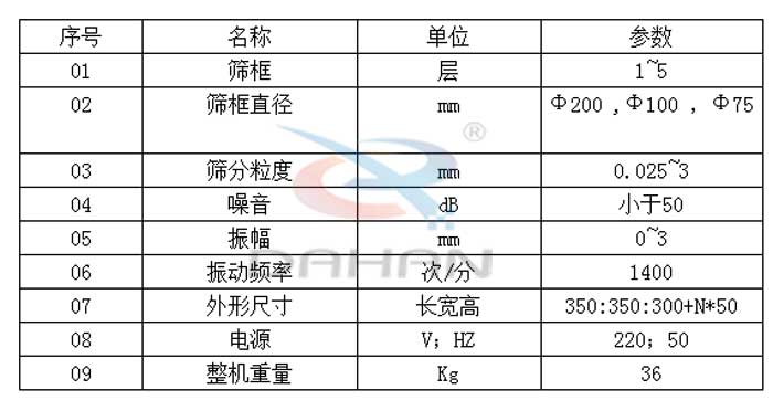 試驗(yàn)篩技術(shù)參數(shù)：篩框直徑：200，100，75mm篩框：1-5層振動(dòng)頻率：1400次/分